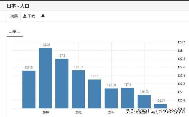 后樱町天皇:日本皇室以后会诞生一位女天皇吗？