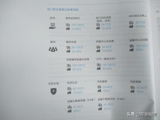 迁安九江物流总经理:总经理和总监的工资比例是多少？