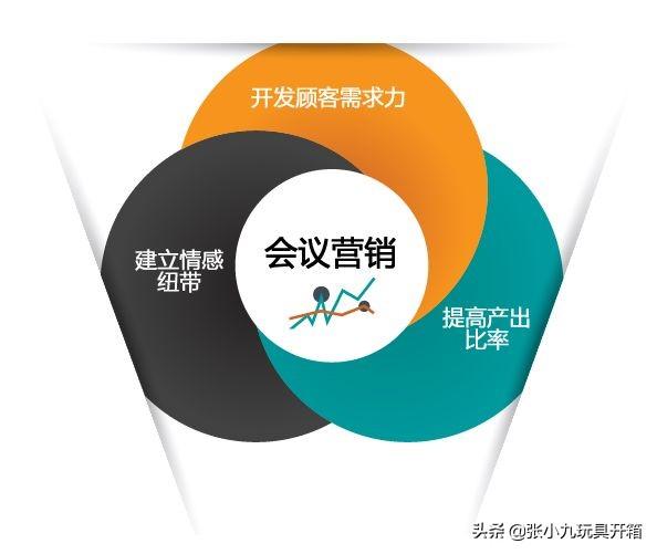 <a href=https://maguai.com/list/107-0-0.html target=_blank class=infotextkey>微商</a>除了<a href=https://maguai.com/list/256-0-0.html target=_blank class=infotextkey>朋友圈</a>加好友还有没有其它的推广方法