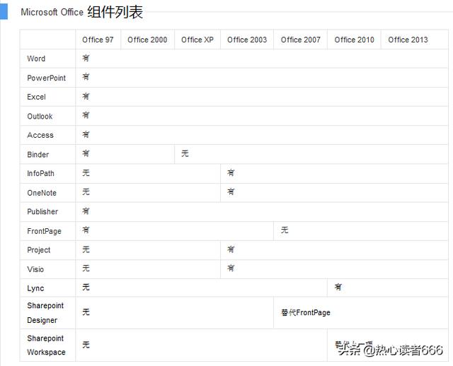 支付宝和微信支付你更常用哪个