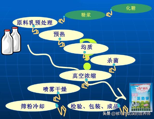 布鲁氏杆菌:喝羊奶粉可能会感染布鲁氏菌病吗？