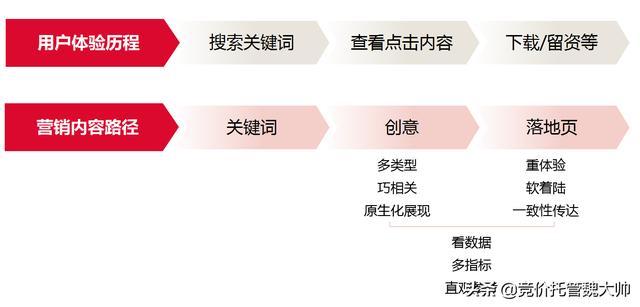 怎么做seo推广，如何做网站SEO的站外推广