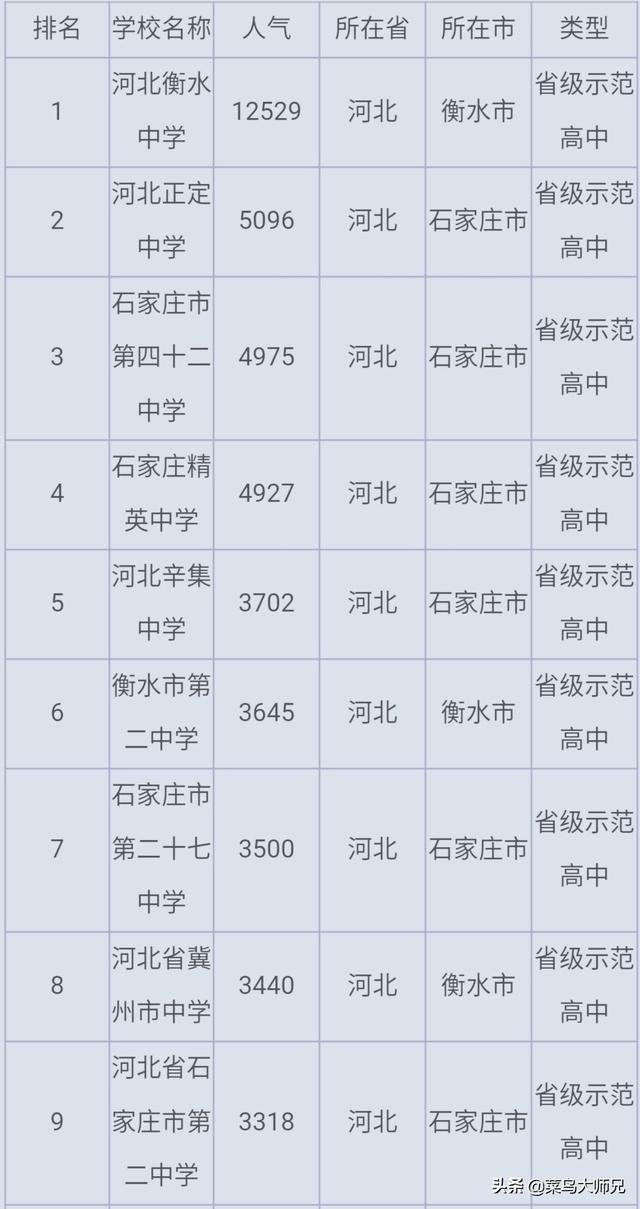 沧州一中灵异事件:沧州市的高中排名是怎样的？依据是什么？