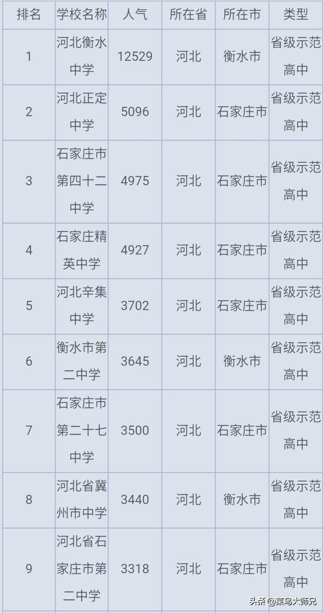河北高中前二十的学校排名榜 河北省高中前50排名(图3)