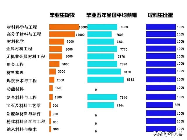 材料类,哪些大学的王牌专业是材料类的？