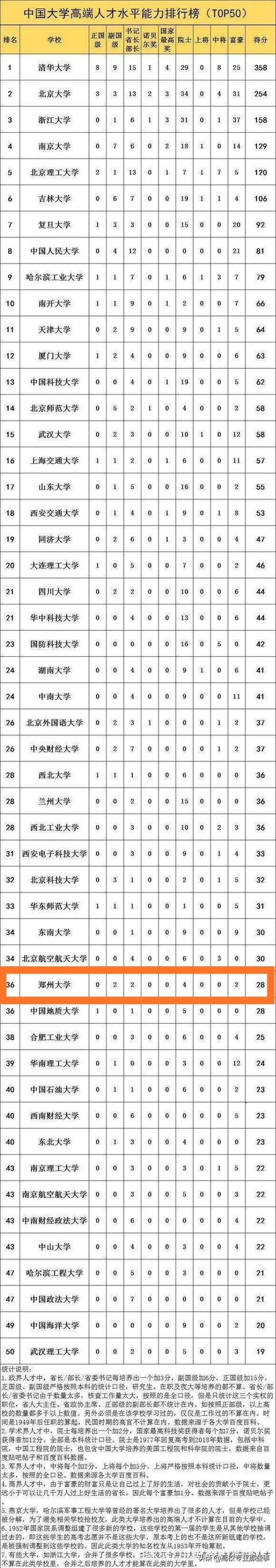 郑州微信厨师群大全:在郑州做厨师四年了，工资扣除五险一金就剩三千出头