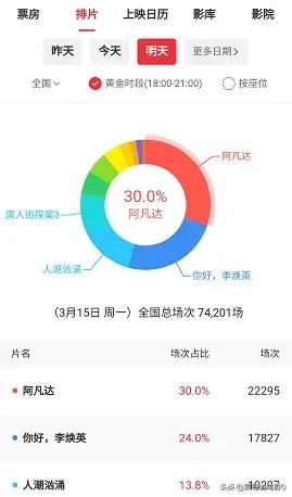 《阿凡达》为什么能在十年后霸榜全球票房冠军？