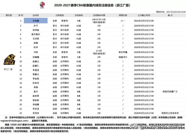 艾怡良身高:爆许钟豪与广厦合练，他水平怎么样？他能不能给球队带来帮助？