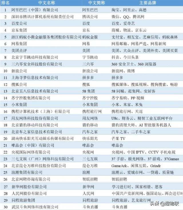 中国十大互联网公司创始人,都来自哪里,为什么浙江和广东独占鳌头？