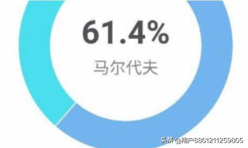 如何用腾讯问卷在手机上做调查
