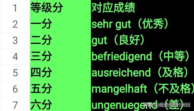 爱因斯坦小时候的故事:爱因斯坦小时候考1分，成绩真的很差吗？