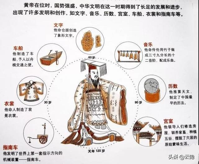 华夏文明发源地在哪里 云隐的回答 头条问答