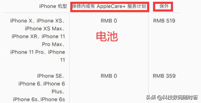如何看待购买Apple care+后故意损坏手机的行为？