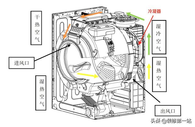头条问答 - 滚筒洗衣机带烘干好还是不带好?为什么?(5个回答)