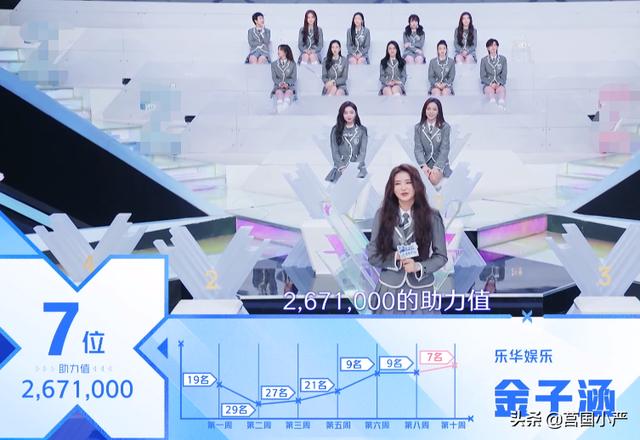 上官喜爱真名:怎么看待《青春有你二》上官喜爱和金子涵？没出道？