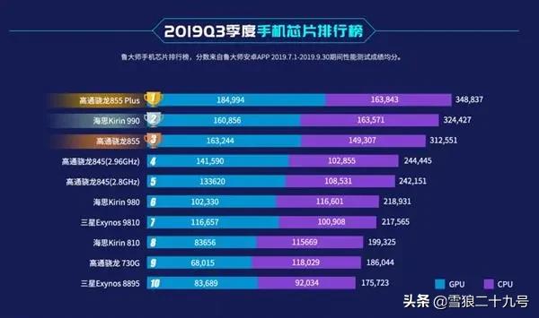 华为的麒麟处理器比骁龙好吗？华为的mate30值不值6000？