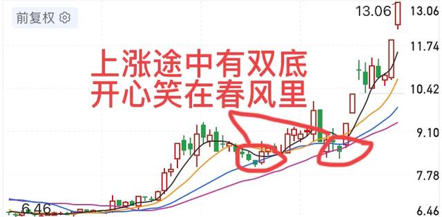 道指k线图，道指三重顶，纳斯达克大双头基本成立，美股10年牛市结束了？