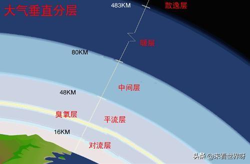 太空行走第一人:人直接在太空里暴露会先憋死还是先冻死？