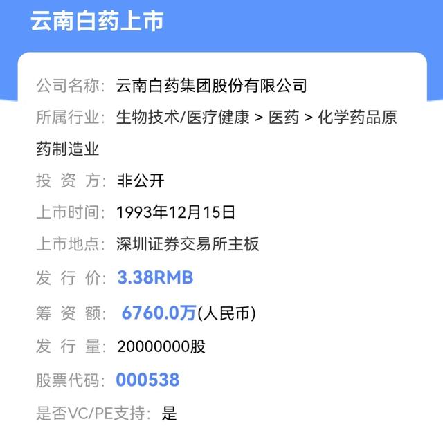 如果1996年买500股云南白药，一直不动，现在市值会是多少？插图12