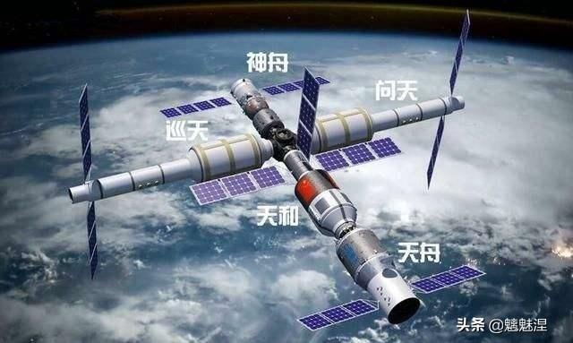 2022网名:天宫二号回家，天宫三号是否正式进入空间站时代？