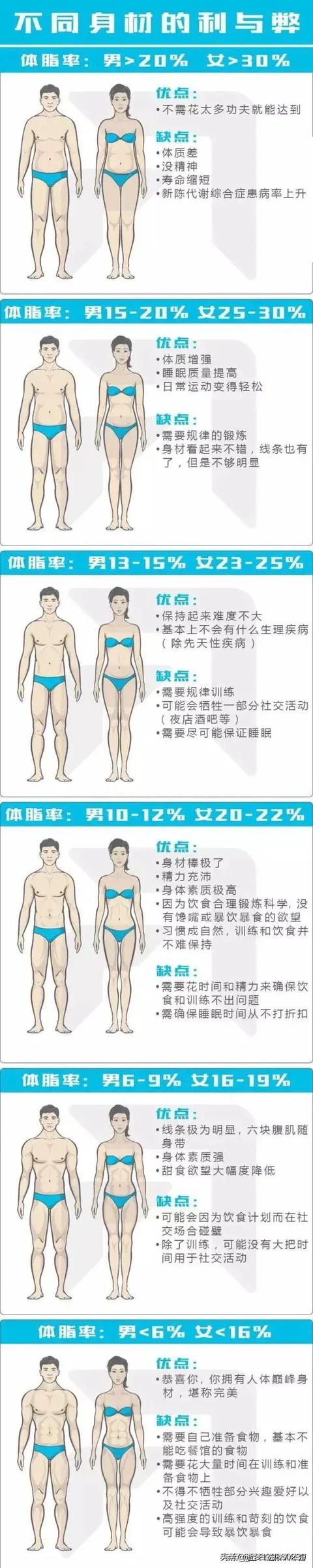 女性bmi标准可靠吗？多少才是完美的,应该注意什么？