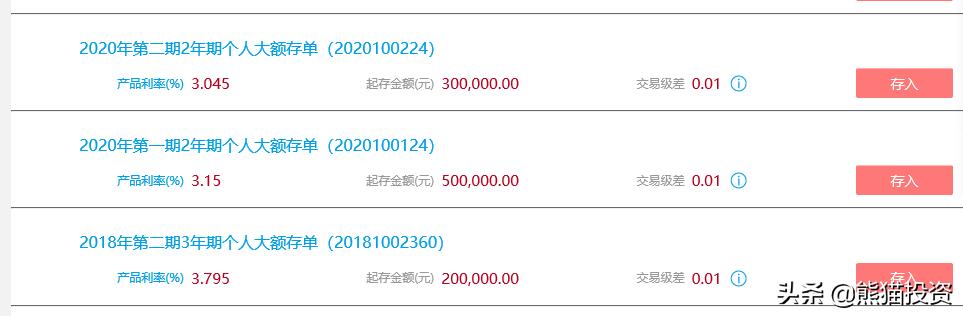 目前有哪些银行利率可以达到三年期4.25%呢？插图22