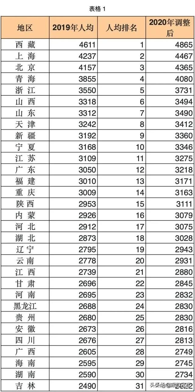 全国退休工资达到4500元的人数占比是多少？插图2