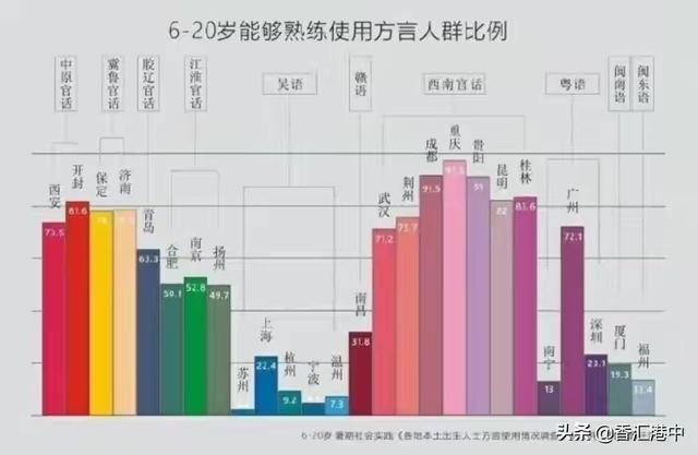 粤语自称是古汉语,为什么叫土白话,不叫秦语、汉语、唐语呢？