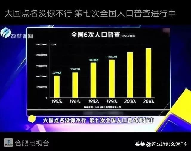 2020年我国第七次人口普查结果是多少人