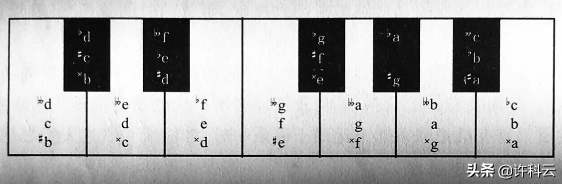 现在<a href=https://maguai.com/list/43-0-0.html target=_blank class=infotextkey><a href=https://maguai.com/list/43-0-0.html target=_blank class=infotextkey>音乐</a></a>为什么还要用十二平均律呢(十二平均律各音频率)