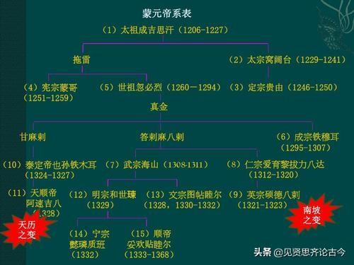 大清灭亡时间多久了，同为少数民族政权，为何元朝统治了97年而清朝统治了276年