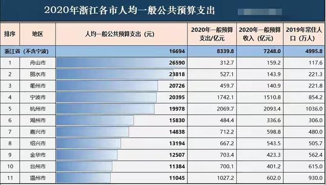 浙江省金华市公务员待遇怎么样？一个月工资大概有多少？