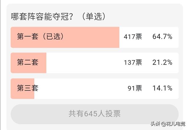 KPL历史最强三套选手阵容公布,QG五虎公认一阵,六一老帅组合仅三阵,你觉得呢？