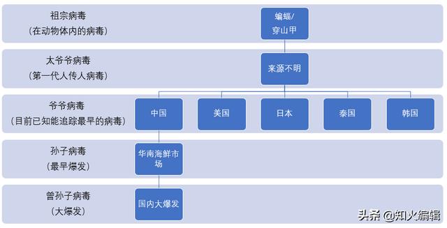 有没有可能，新冠在武汉发生前，在国外就爆发了？