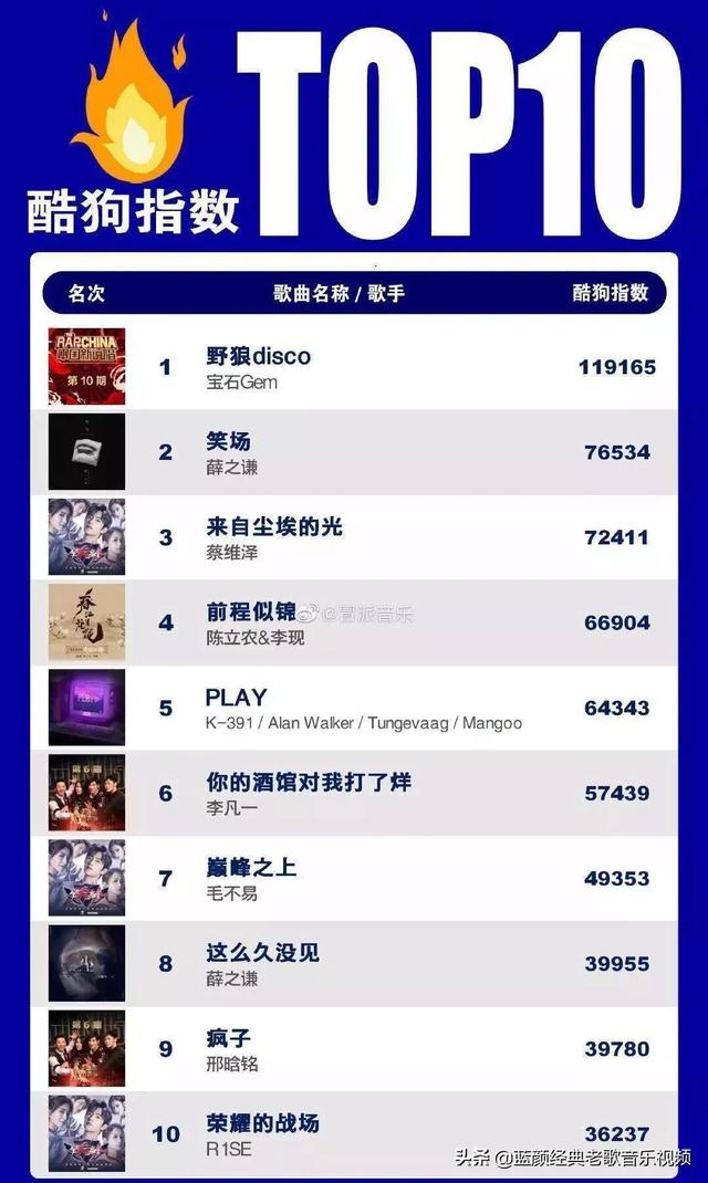 野狼disco歌词:在很久很久的以后，野狼disco会被认作是古典音乐吗？
