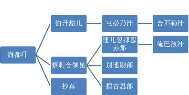 波斯猫儿是谁:元朝皇帝孛儿只斤这个姓氏的始祖是谁？