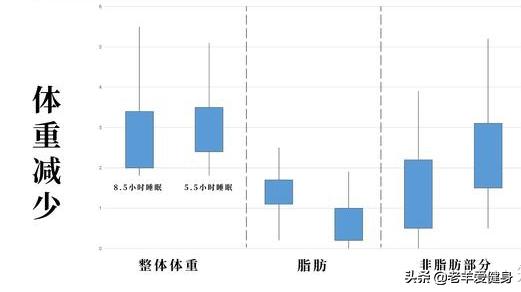 艾柏巴丽蒂:女生怎么从130斤瘦到100斤？