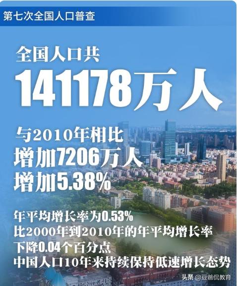 第七次人口普查,2.18亿大学文凭,中国什么文化才不算文盲？