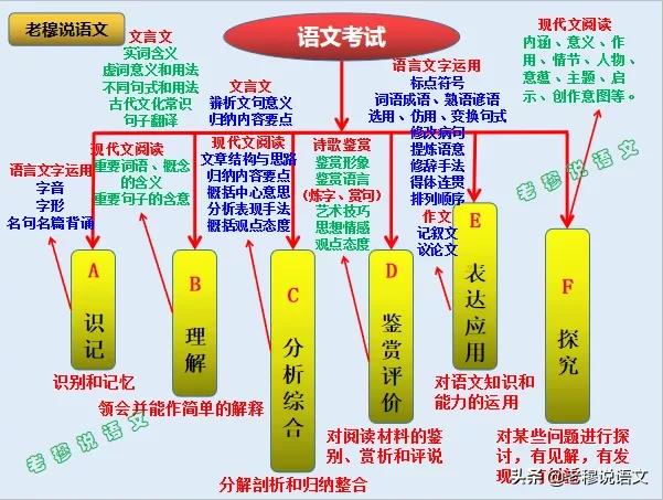 都说现在语文越来越难了，我家孩子语文一直就是拉后腿的，怎么办