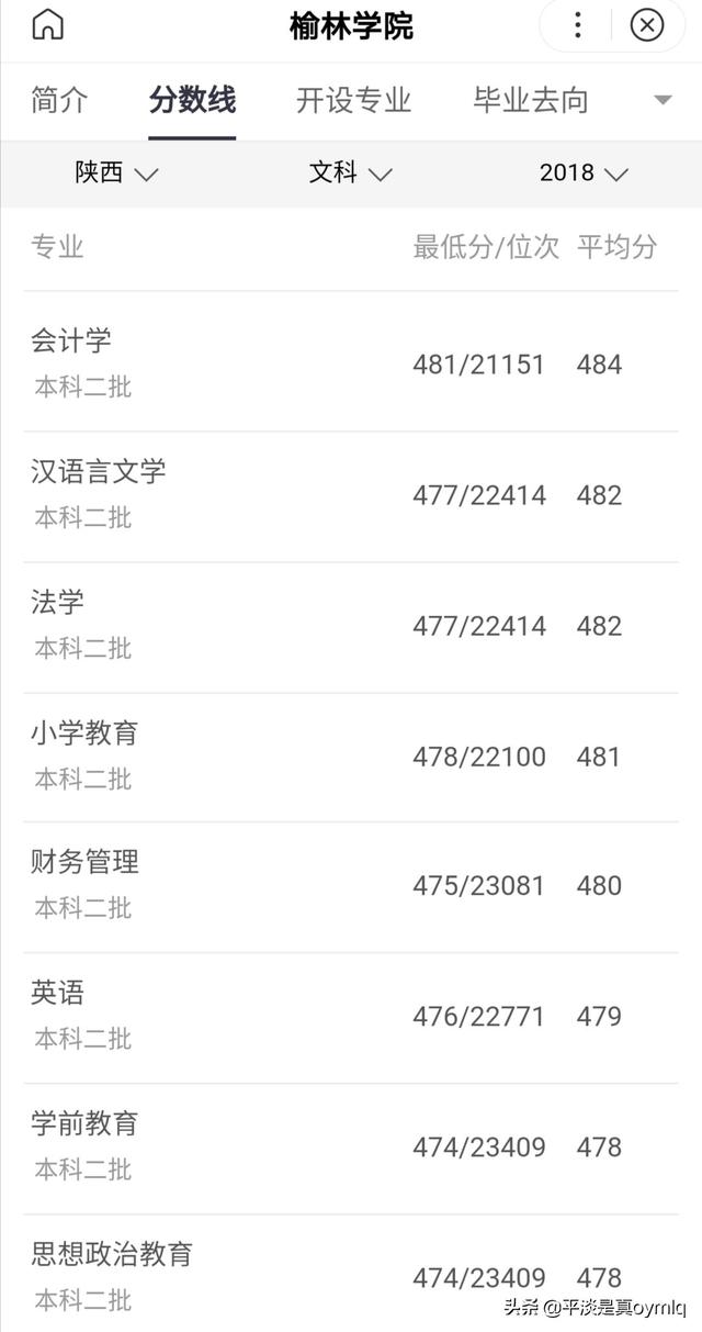 榆林学院怎么样(榆林学院怎么样好不好)