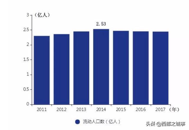 上海游戏公司抢人大战，城市之间抢人大战不断升级，购房者应该如何择城发展和置业