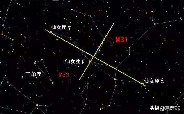 人类通过肉眼就能看到的星系有哪些？