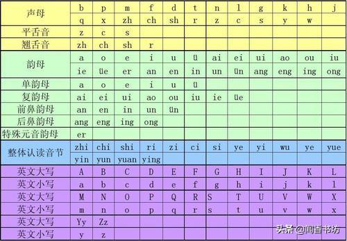 汉字有仓颉造字，欧美语言和字母怎么来的，还有拼音怎么来的？