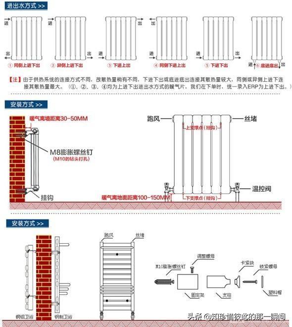 头条问答 - 两组暖气片先并联再与楼层下面2组并联的暖气为什么不热?