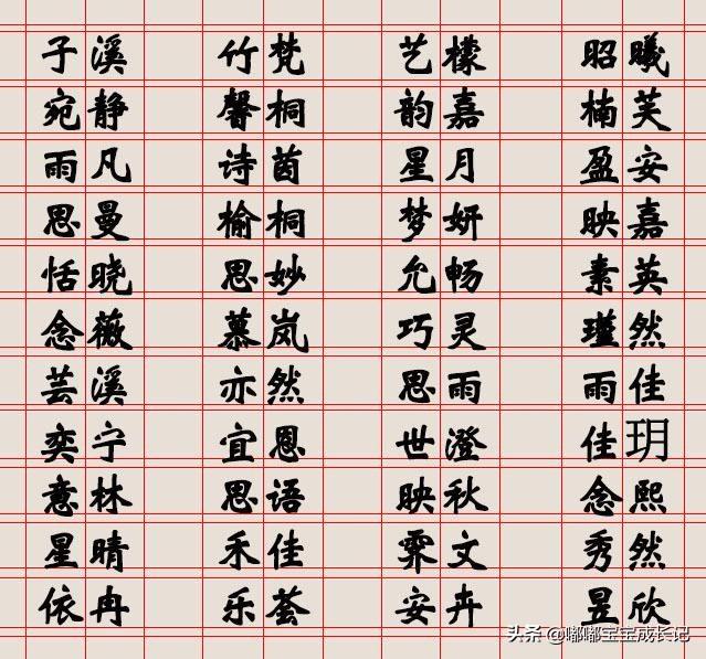 宝宝起名项目值得干吗，现在给孩子取什么名字最好听，哪些名字用的最多