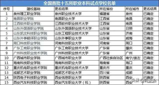 王辉的简介，全国考生1071万，历史新高！是不是意味着今年大学更难考上