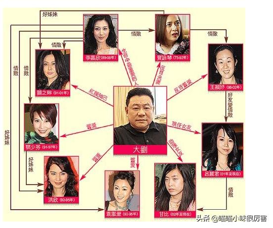 为什么刘銮雄和原配所生的子女从来没有和大刘争过财产将来刘过世会争