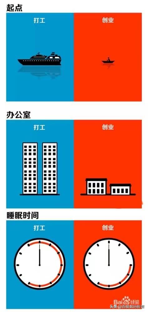 创业三年，大学生创业“新小店”日营业额2万元 三年买房买车