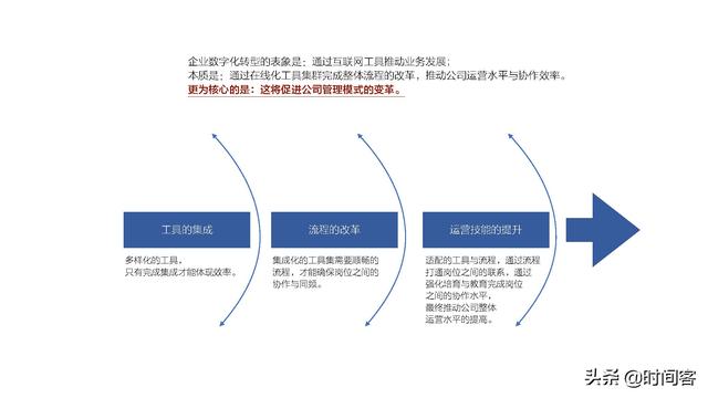 什么是企业数字化转型？插图7