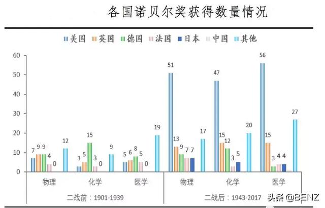记北大学术猫:北京大学的学生和老师现状如何？